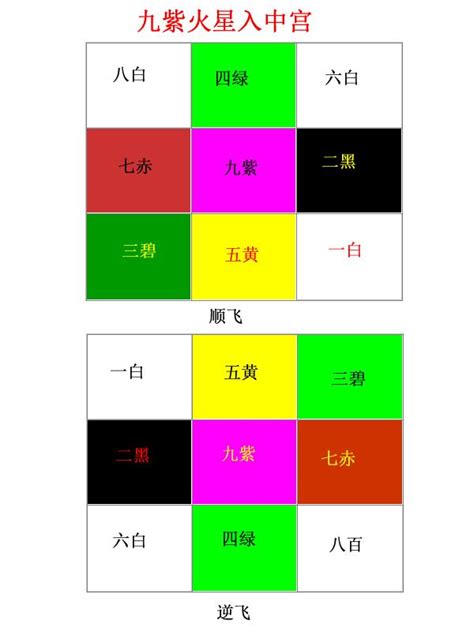 九運大門向東南|九運旺甚麼人？香港踏入九運 房屋坐向旺哪個方位？